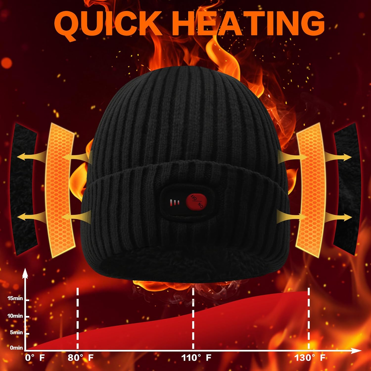 MMlove Rechargeable Heated Hats for Men Women Electric Heated Beanie Hat, Battery Heat Cap for Fishing Skiing Motorcycling - Image 8