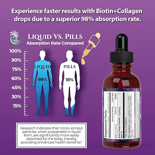 Miniatura 5 de Gotas de biotina líquida y colágeno de máxima potencia, 165,000 mcg, vitaminas para el crecimiento del cabello para mujeres y hombres, apoya un