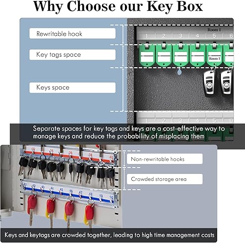 Miniatura 4 de Organizador de gabinete de 96 llaves, caja de bloqueo de llaves para montaje en pared, utiliza contraseña única, código fijoBluetoothOTP compartir