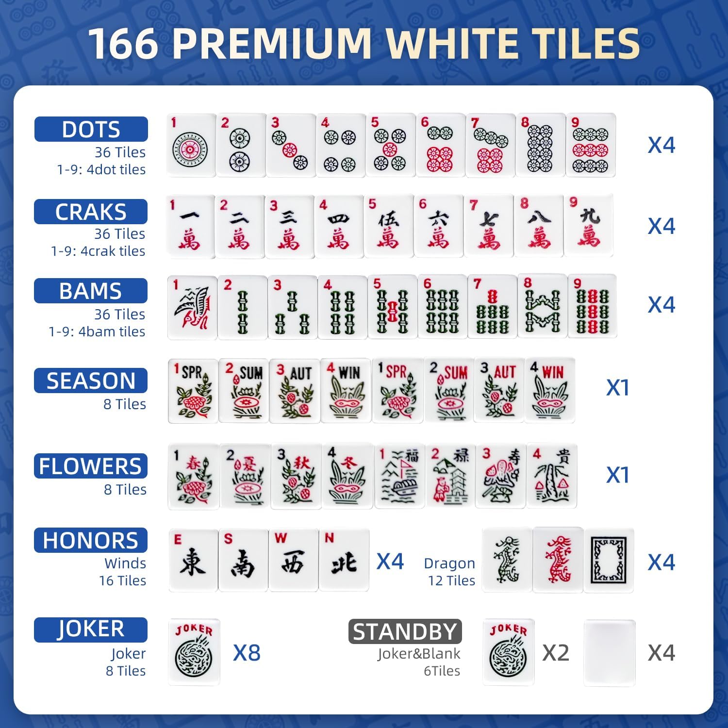 166 Pcs Melamine American Mahjong Tiles Set with Carrying Bag, Racks, Pushers, Dice & Instructions | Complete Game Set for Beginners & Adults, Portable for Travel, Home and Family Game Night