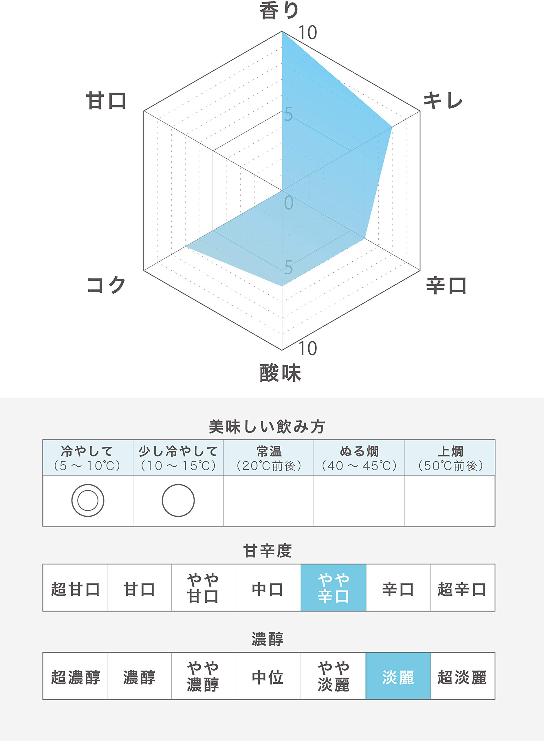 白雪構造船之図　酒屋　酒蔵　ノベルティ 白雪の樽酒 - 小西酒造株式会社