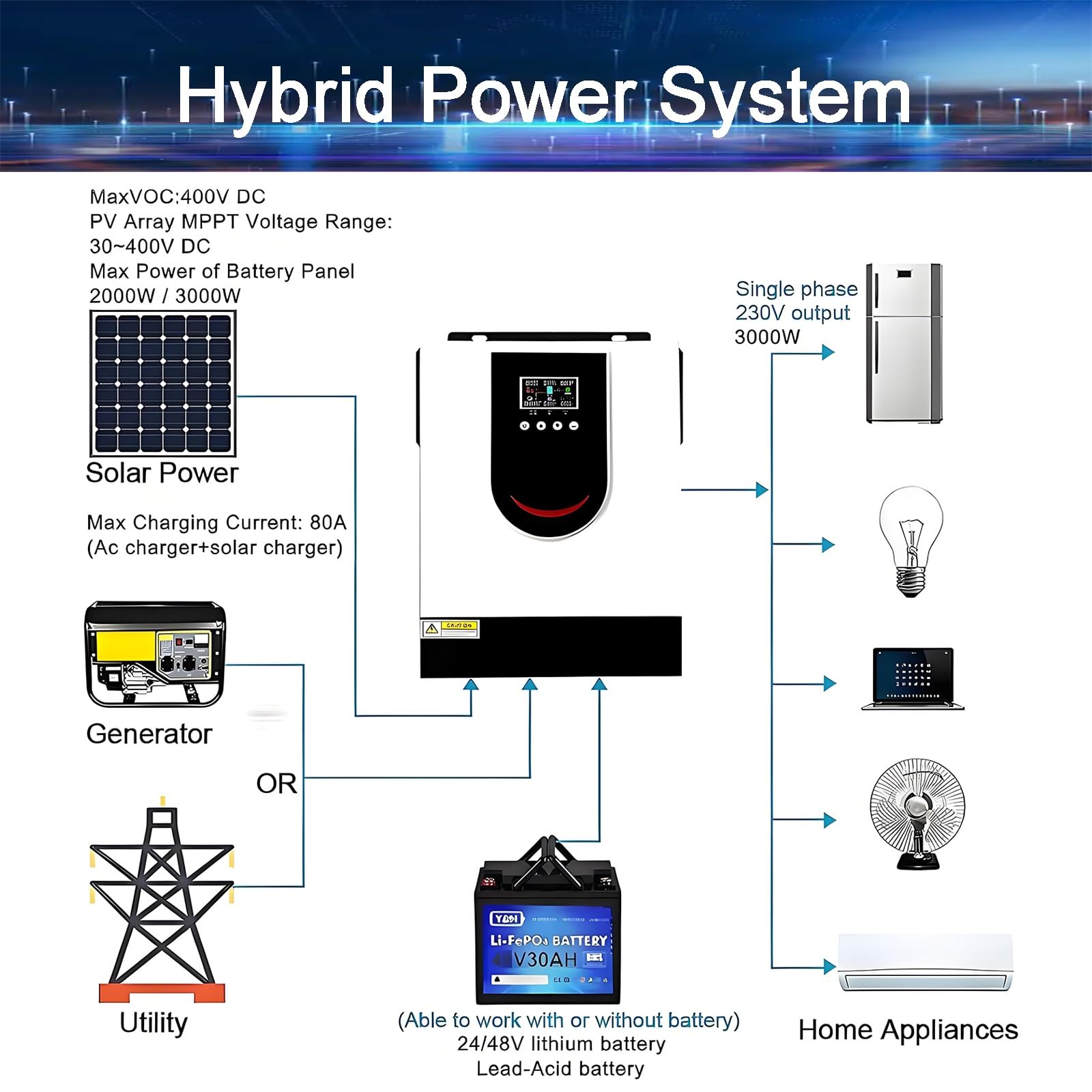 Hybrid Solar Inverter (1.0-10.2KW), 12V 24V 48V Pure Sine Wave Inverter, Off Grid Hybrid Inverter Charger, LCD Display, with 40/80/120/160A MPPT Solar Charge Controller(1.0KW/12V)