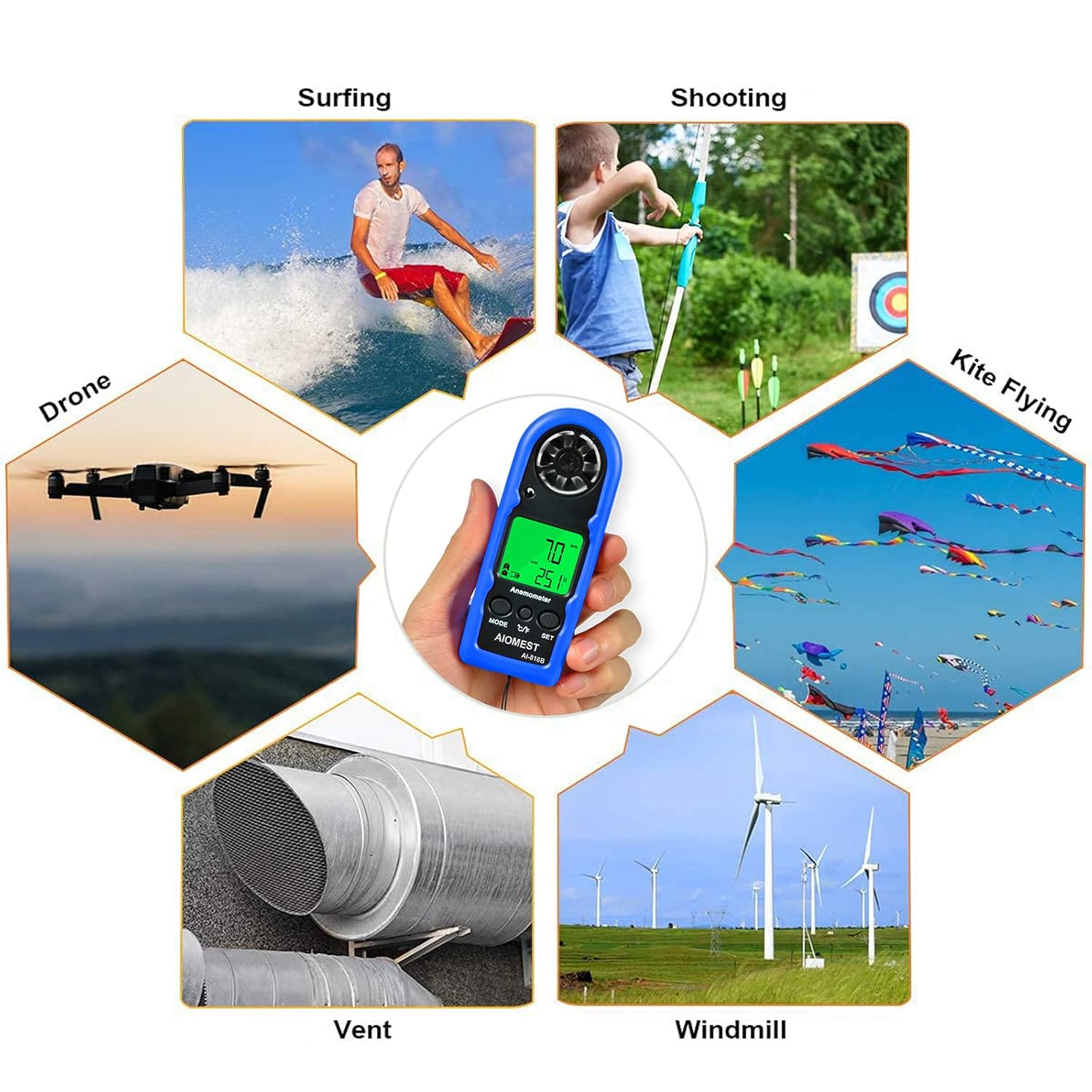 Various application scenarios for the AIOMEST Digital Anemometer AI-816B, including surfing, shooting, kite flying, drone operation, checking vents, and monitoring windmills.