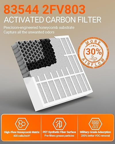 Miniatura 3 de Repuesto para filtro perfecto para freír 83543, 2FK001 Filtro de aire de 2 etapas apto para freidoras comerciales sin ventilaciónsin capucha Incluye