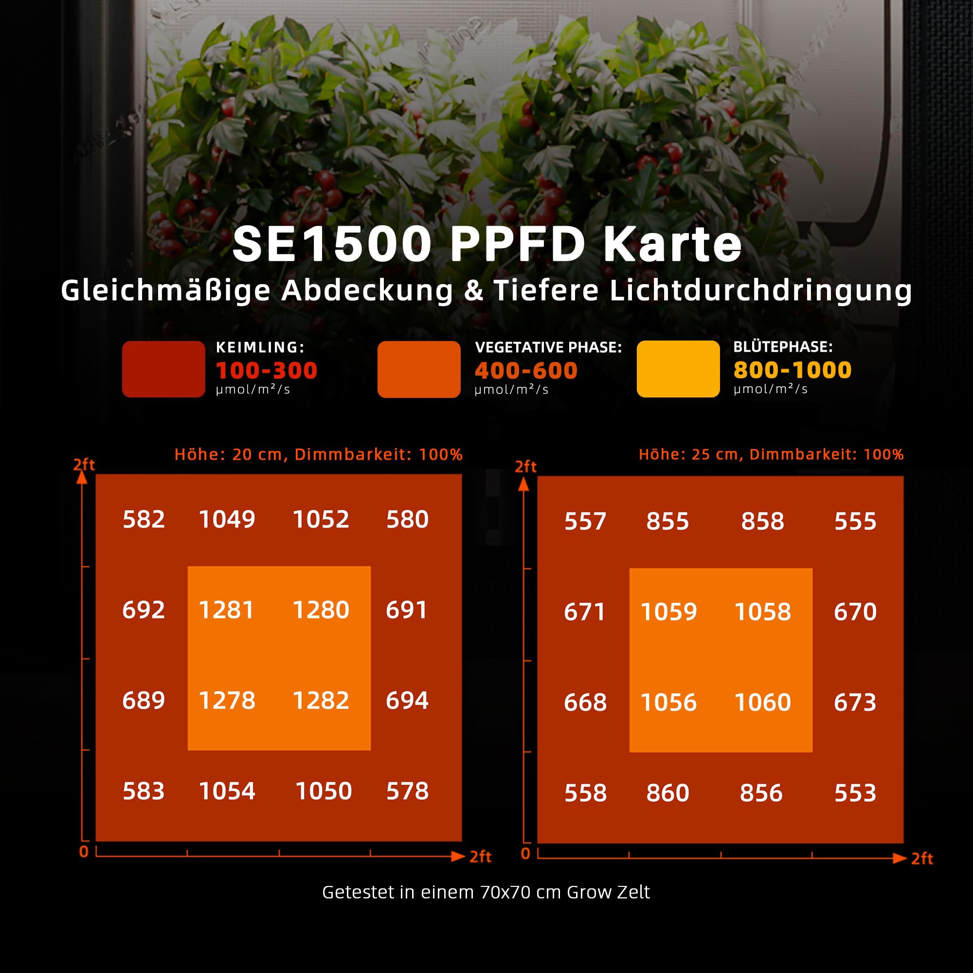 Spider Farmer 2026 SE1500 LED Grow Lampe 150W, Smarte APP Steuerung, Dimmbar Vollspektrum LED Pflanzenlampe Für Zimmerpflanzen Gemüse Blüte für Growzelt 60x60cm 70x70cm