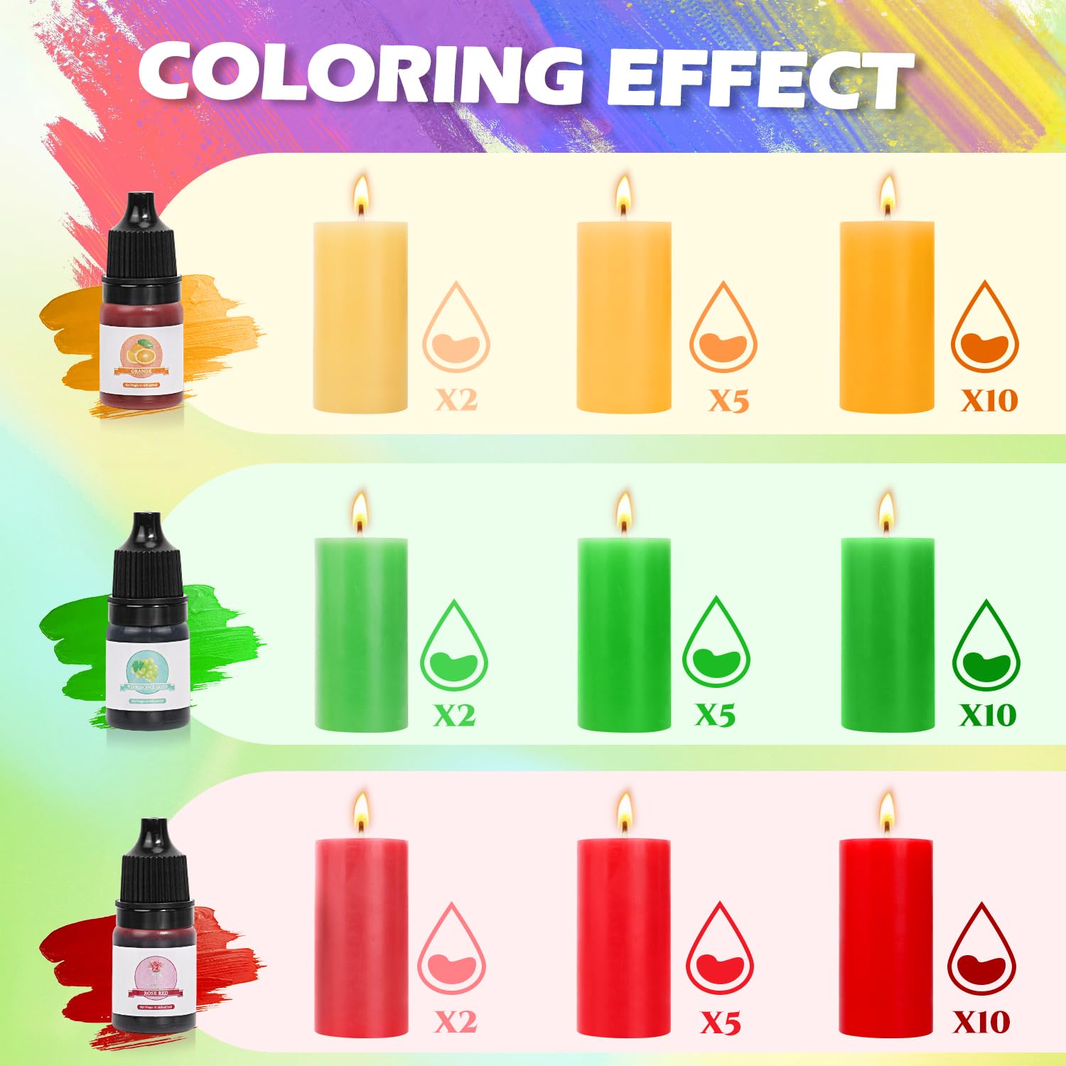 Kit Complet pour Fabriquer des Bougies en Cire de Soja - 920g de Cire Naturelle + Huiles Parfumées, Colorants & Accessoires - Idée Cadeau DIY - Incl. Pot de Fusion, Mèches, Bâtonnets