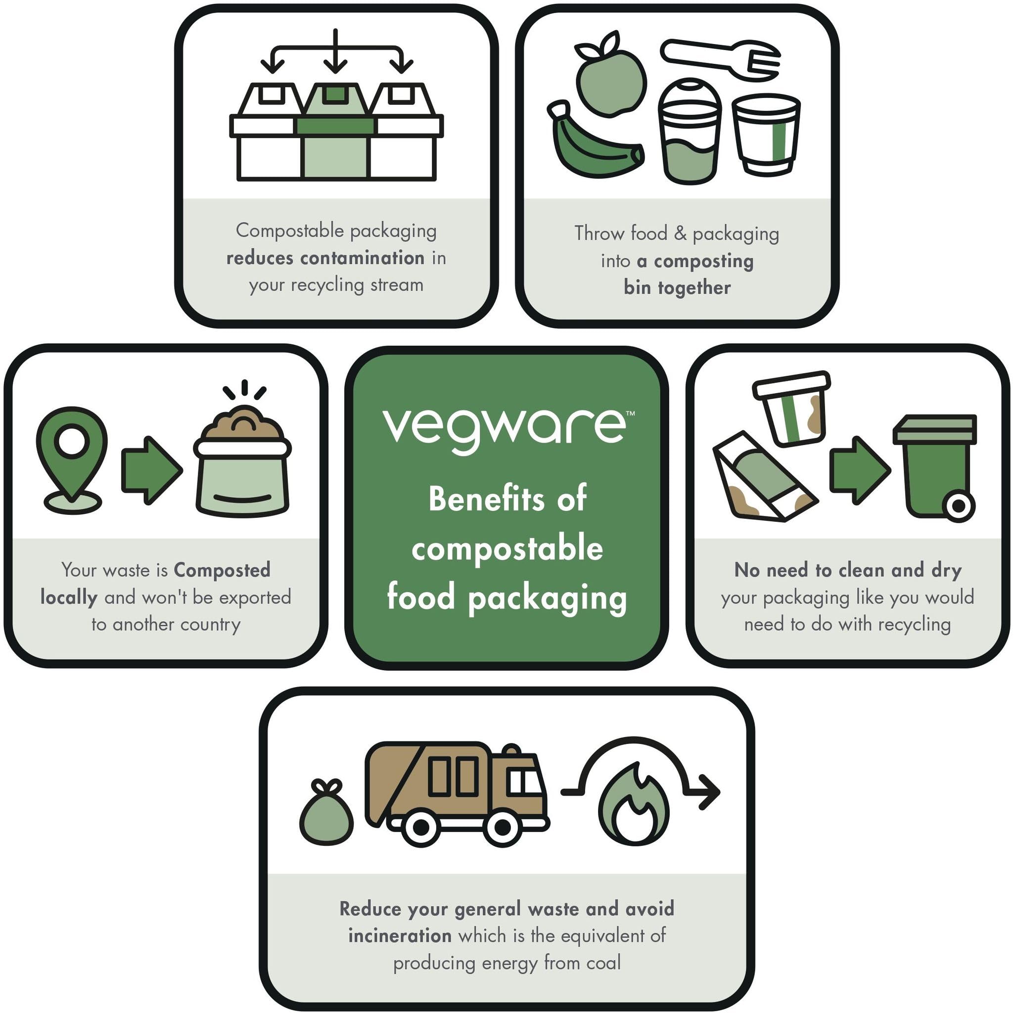 Vegware Recipientes compostables de 32 onzas con tapas, caja de 200 unidades, plástico PLA para preparación de comidas, caja para llevar con tapa, hecha de PLA, un material renovable hecho de plantas,
