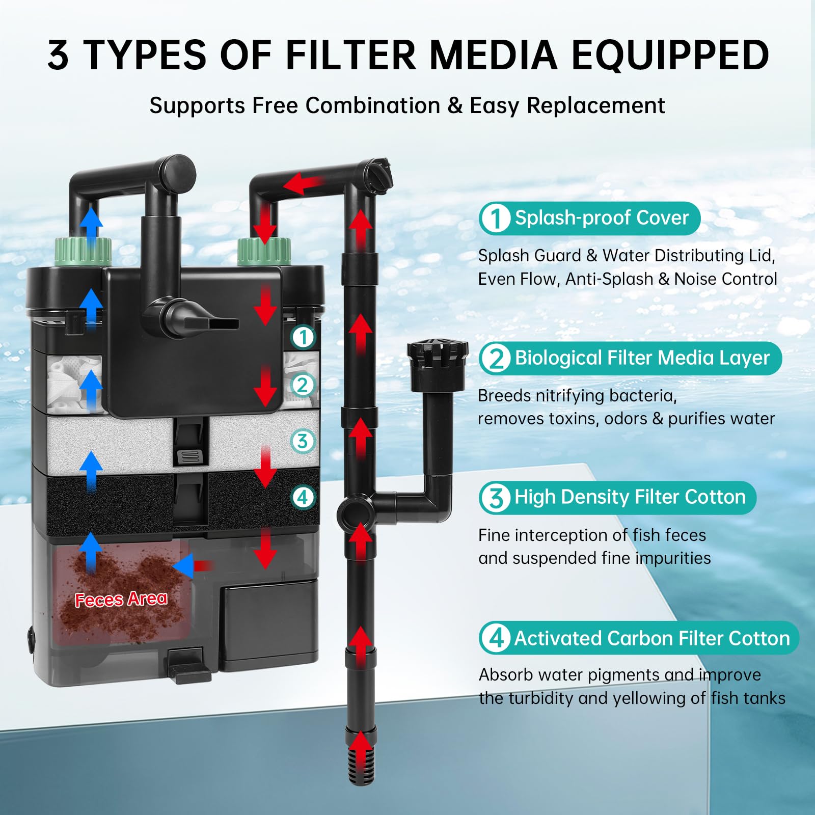 Hang On Filter Aquarium 7W 500L/H Aquariumfilter Leiser Außenfilter