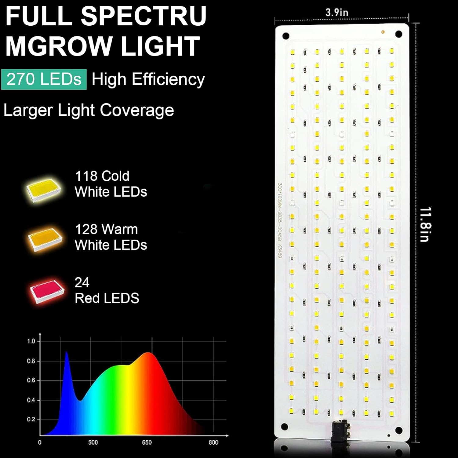 Diagram showing the full spectrum LED layout with 135 LEDs, including Cold White, Warm White, and Red LEDs, along with a spectral distribution graph and dimensions.