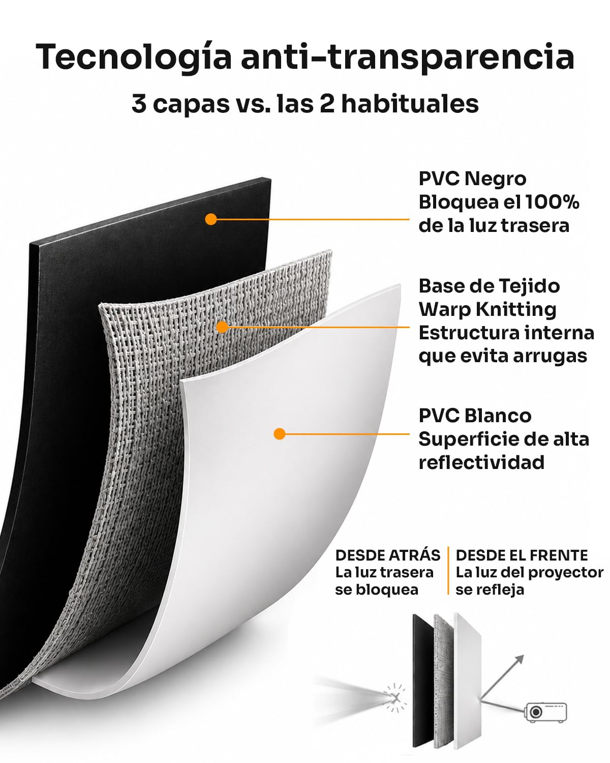 MARCTANI Pantalla Proyector Enrollable 84 Pulgadas 4:3 y 16:9 - Pantalla para Proyector de Pared y Techo, Tela 3 Capas Anti-Luz - Visible 165x124 cm, Cajetín 178 cm - Cine en Casa y Exterior