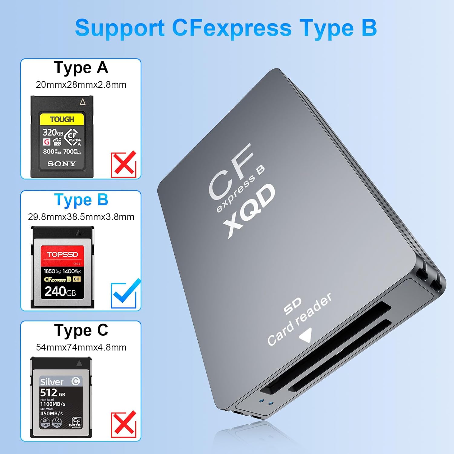 5 in 1 CFExpress/XQD/SD Card Reader - 10Gbps USB C&USB A CFexpress Type B Card Reader for CFexpress Type B+SD 3.0 Card+XQD Card Reader, CFexpress Adapter Memory Card Reader for Wins/Mac/Linux/Android