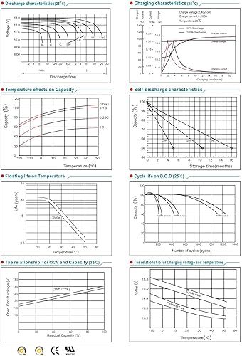 Miniatura 8 de NPP NP12-40Ah (2 piezas) 12V 40Ah 12Volt AGM SLA recargable batería de plomo ácido sellada con terminales estilo botón