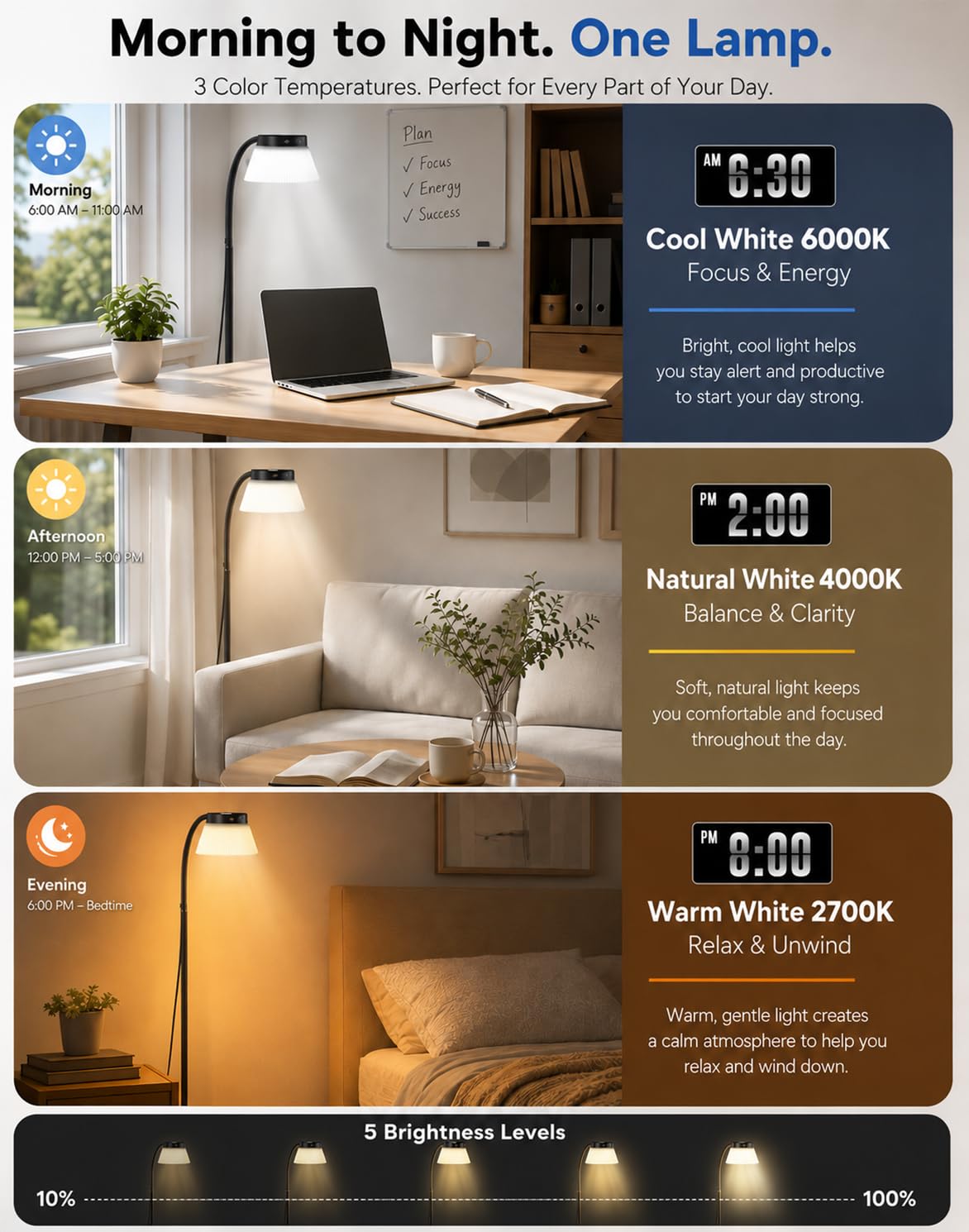 Light Therapy Lamp - 10000 Lux Sun Lamp -5