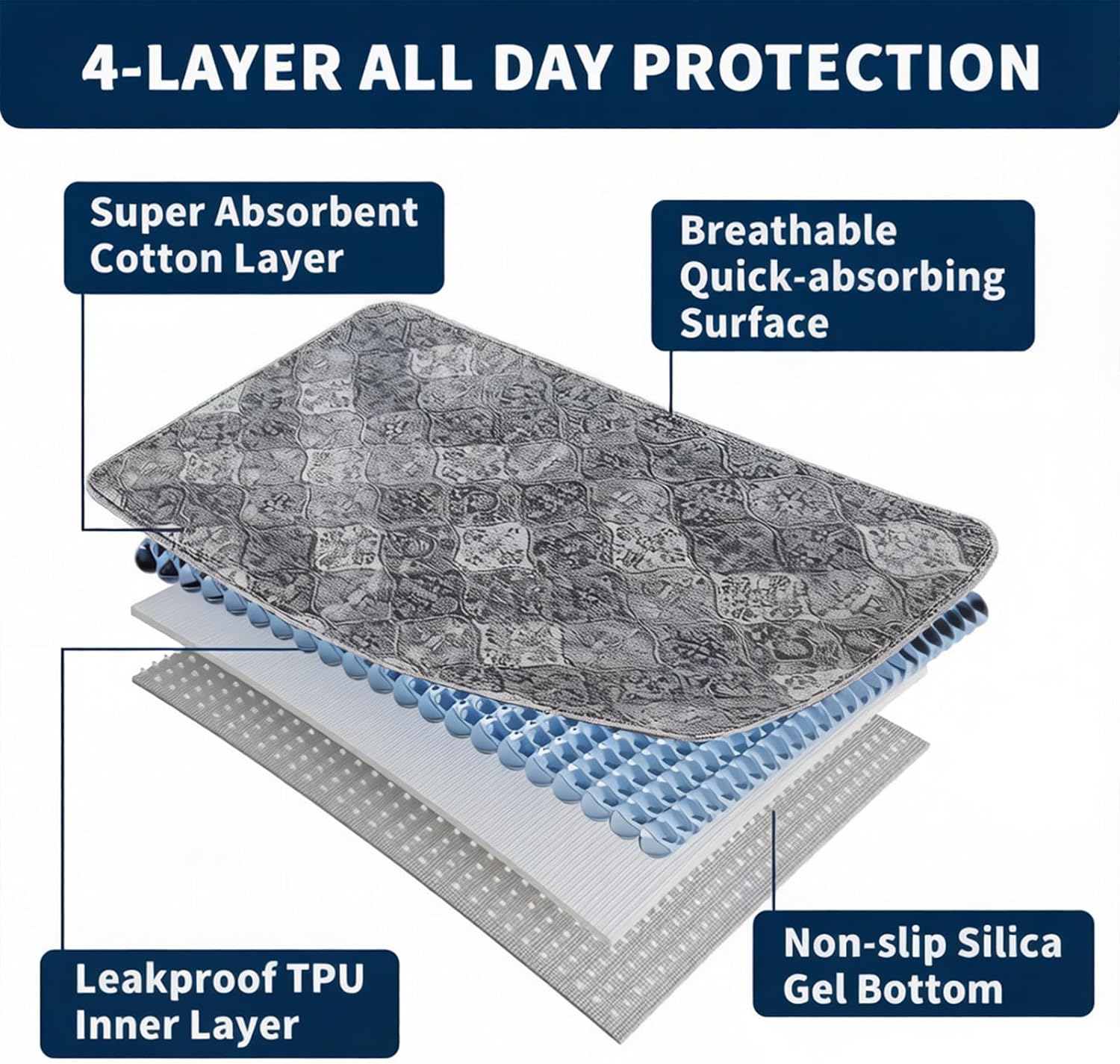 Large Washable Puppy Pee Pad Fast Dry Pet Training Mat for Various Dogs Multiple Size Pet Mat High Absorbency