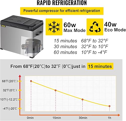 Miniatura 4 de VEVOR Refrigerador de 12 voltios, refrigerador portátil (-4  68 ) con control de aplicación, compresor de automóvil, refrigerador de 12 V24 V CC y