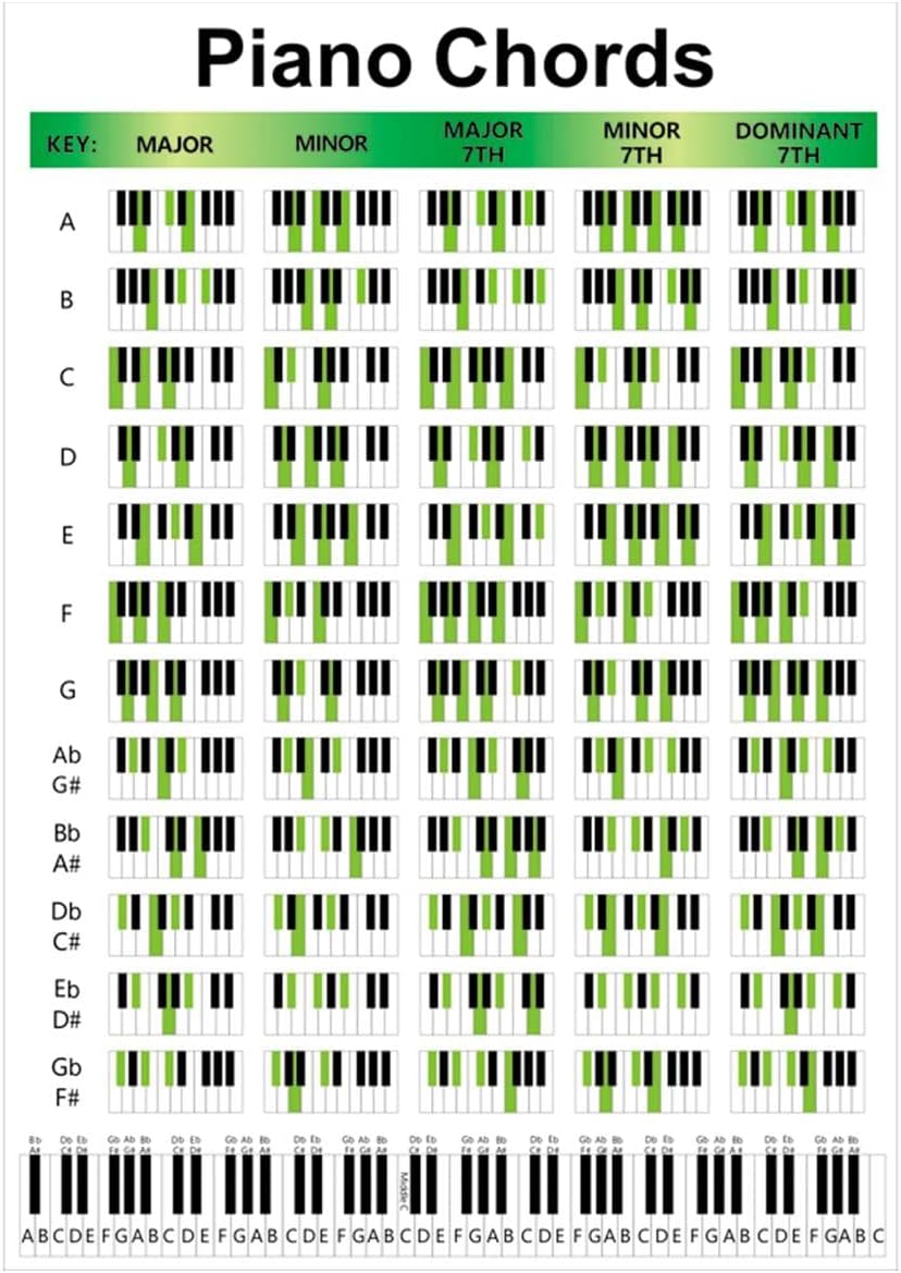 Guool コート紙ピアノコードシート家庭用ピアノ運指表ポータブルピアノ運指表 小さい 最初の Guool コート紙ピアノコードシート家庭用ピアノ運指表ポータブルピアノ運指表 小さい 最初の