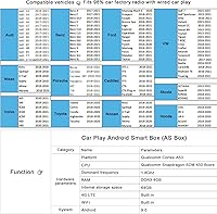 Vista 7 de 2026 AI Box Wireless CarPlay y adaptador automático - Plug & Play, WiFi de doble banda, Bluetooth 5.0, soporte de video 4K, sistema Android