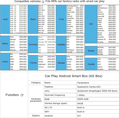 Miniatura 7 de 2026 AI Box Wireless CarPlay y adaptador automático - Plug & Play, WiFi de doble banda, Bluetooth 5.0, soporte de video 4K, sistema Android,