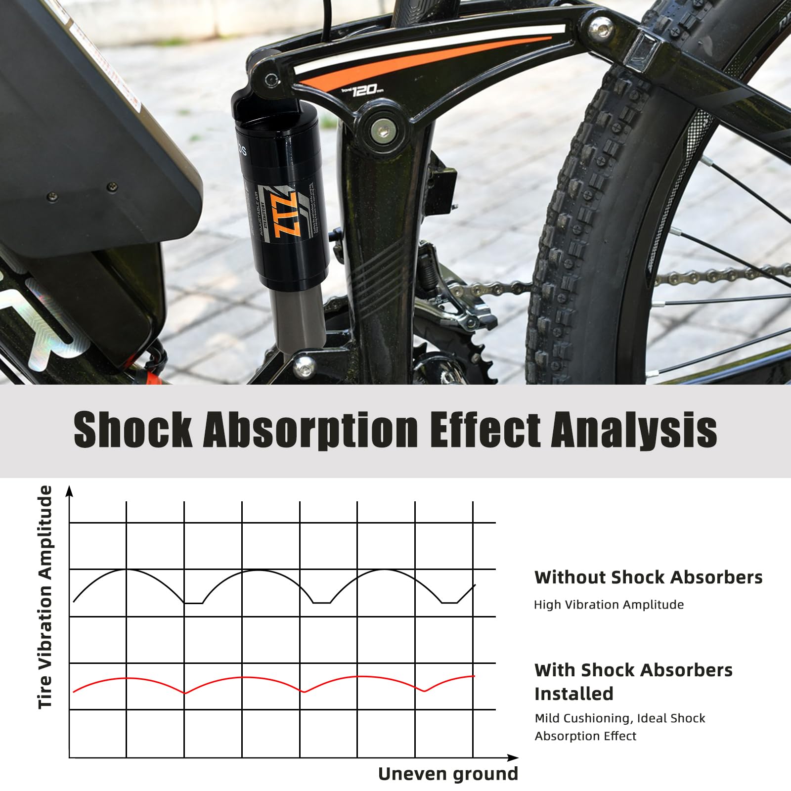 MTB Rear Shock Absorber 120/125/150/165/185/190/200mm, Bicycle Rear Suspension for MTB, Mountain Touring Bike,Downhill Bike, Electric Scooter (165MM, 750LBS)