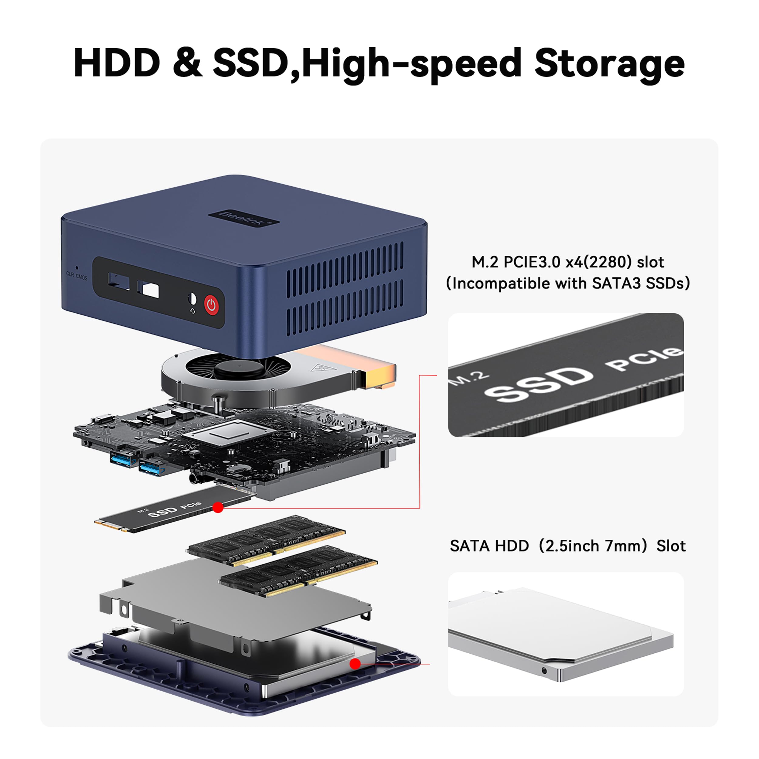 Beelink Mini PC, AMD Ryzen 7 7735HS (8C/16T, até 4,75GHz), 32GB