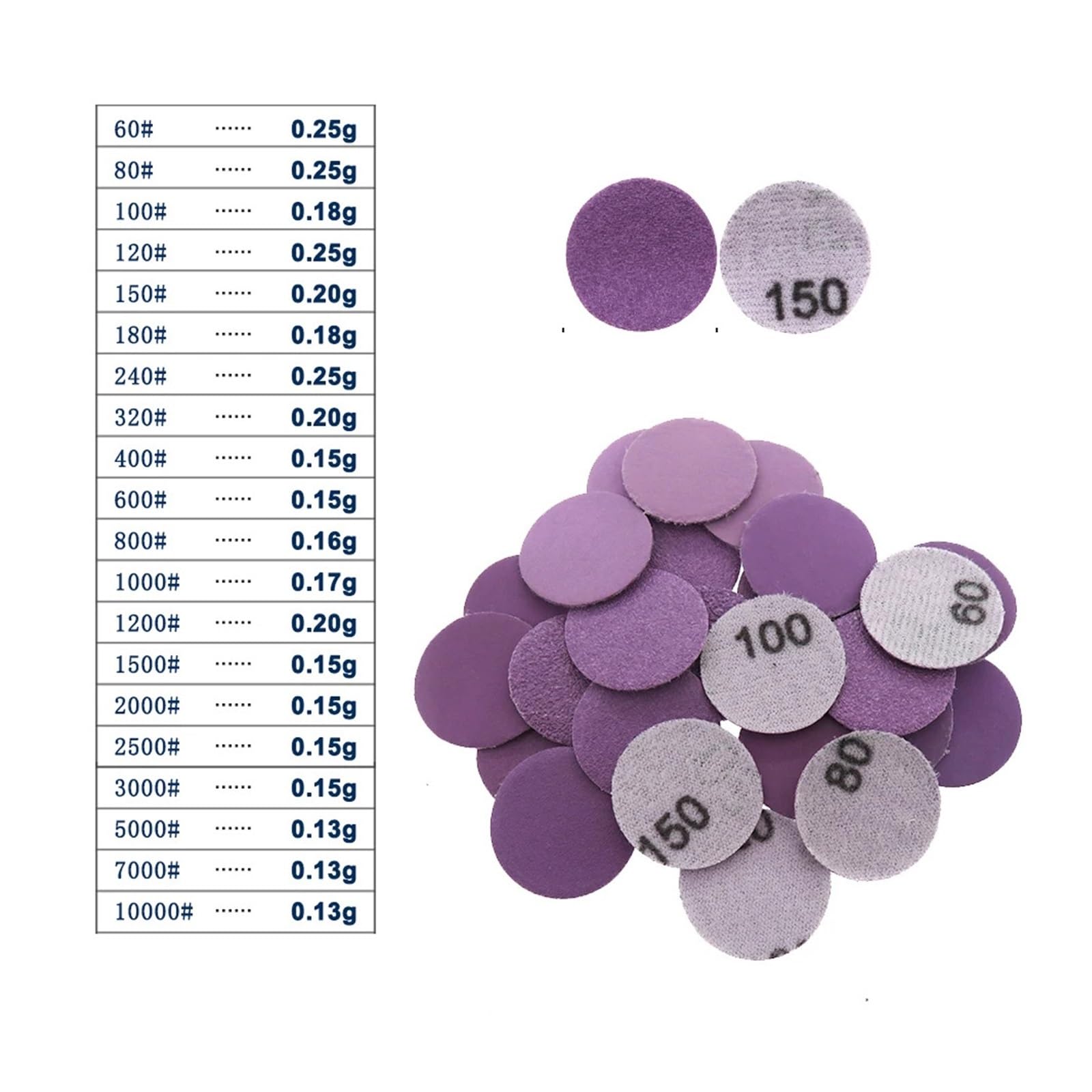 Discos de lijado en seco y húmedo, 100 Uds., 125,0mm, 5 pulgadas, papel lija óxido aluminio for taladro, herramientas amoladora rotativa Para Lijadora(Purple-p180)