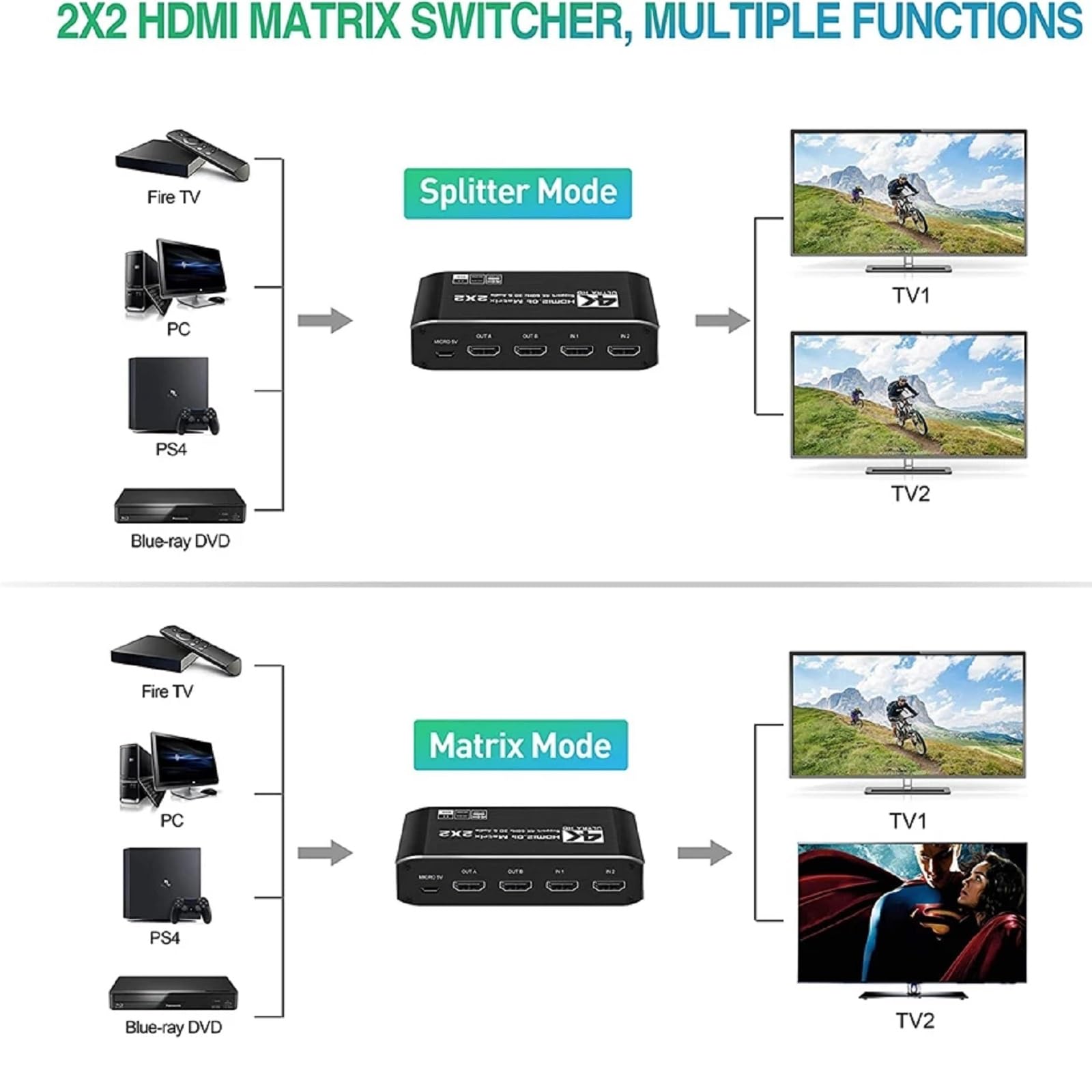 HDMI Matrix 2x2, 4K@60Hz HDMI Matrix Switch 2 in 2 Out Video Matrix Adapter Support HDMI 2.0b, HD, 3D Accessory