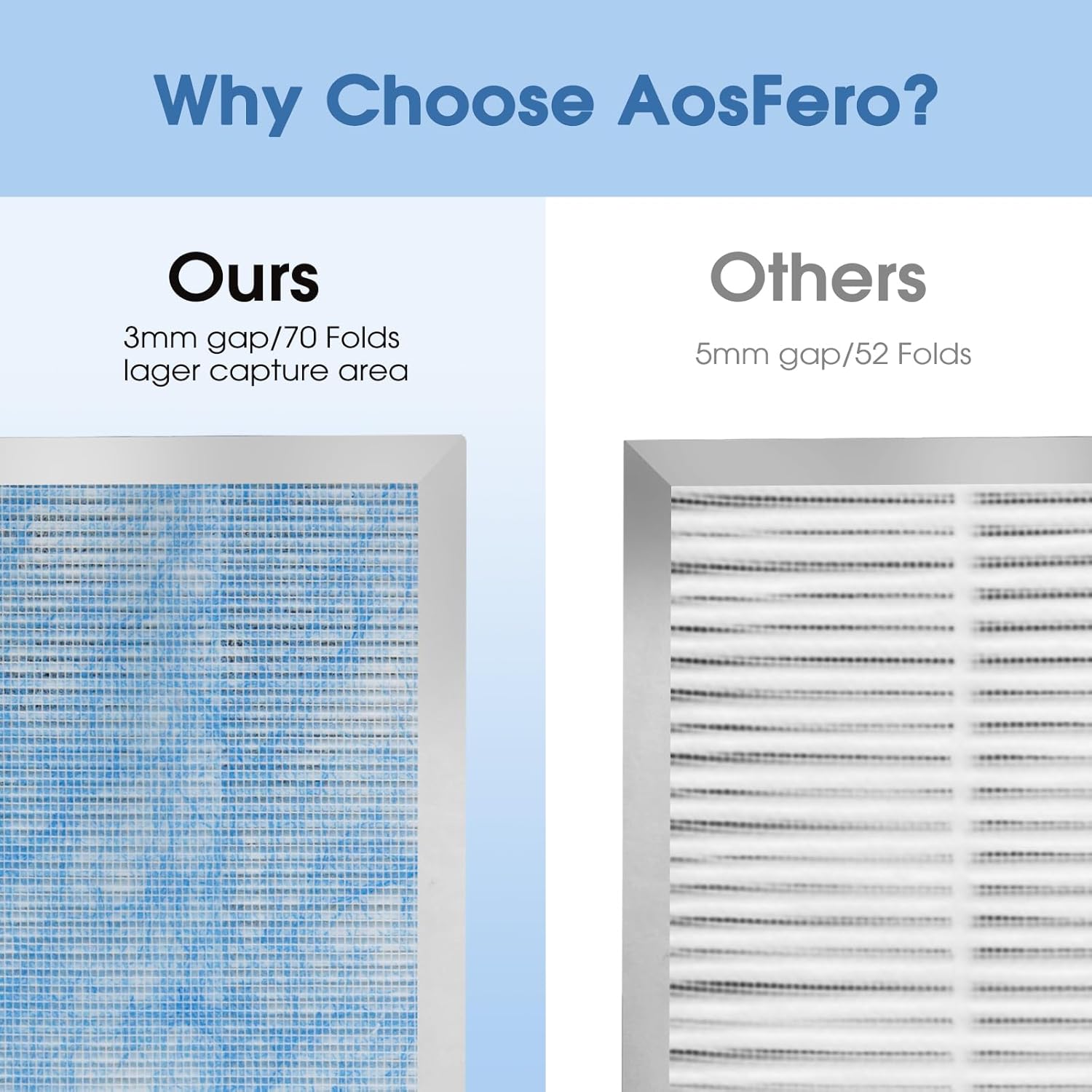 Upgraded 25 Replacement Filter, Compatible with 25 S1/W1/B1 Air Purifier,4 in 1 Stage with Pre-filter,High-Efficiency Core Layer,and Activated Carbon,4-Pack - Image 6