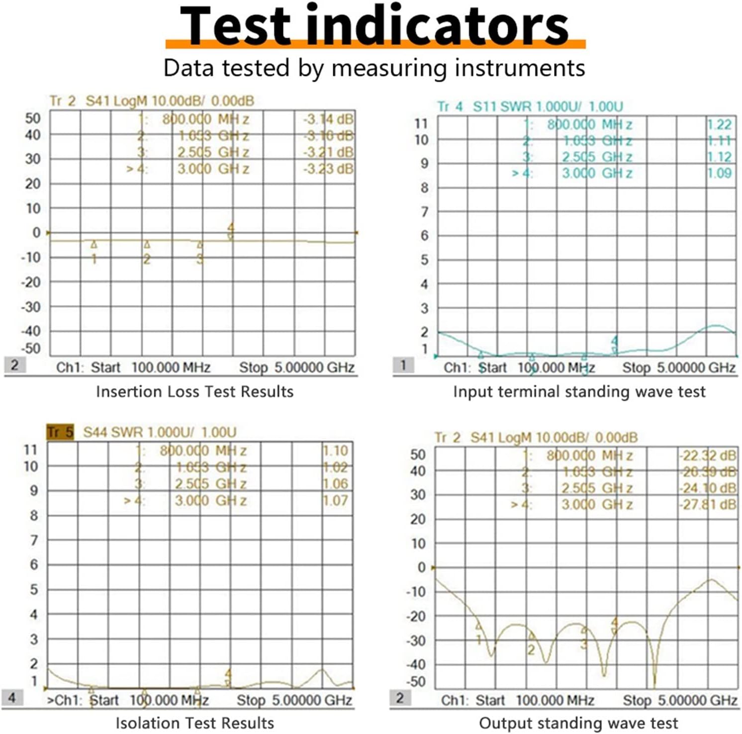 0.8-3G Power Splitter SMA Female Head 800-3000M 2.4G/5.8G Power G P S Combiner 1Pcs