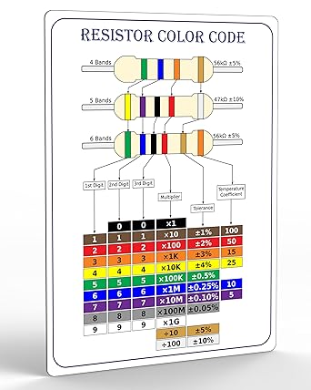 Useful Magnets Resistor Color Code Chart | Reliable & Durable Magnetic Sheet for Easy Resistance Value Identification | Waterproof Flexible Rounded Corners Magnetic Poster 4.25