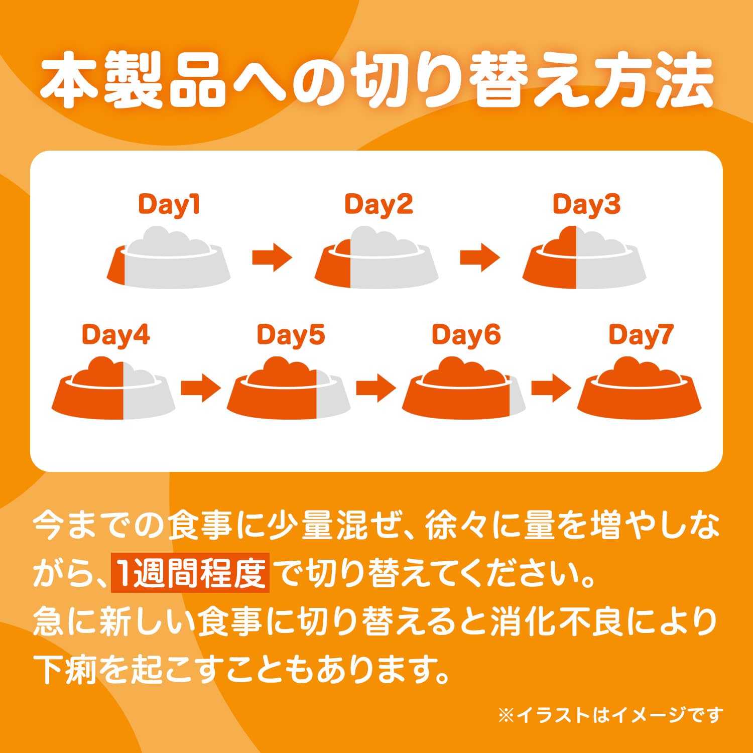 Amazon.co.jp: アイムス 子犬用 チキン 小粒 2.6kg×4袋 ドライフード