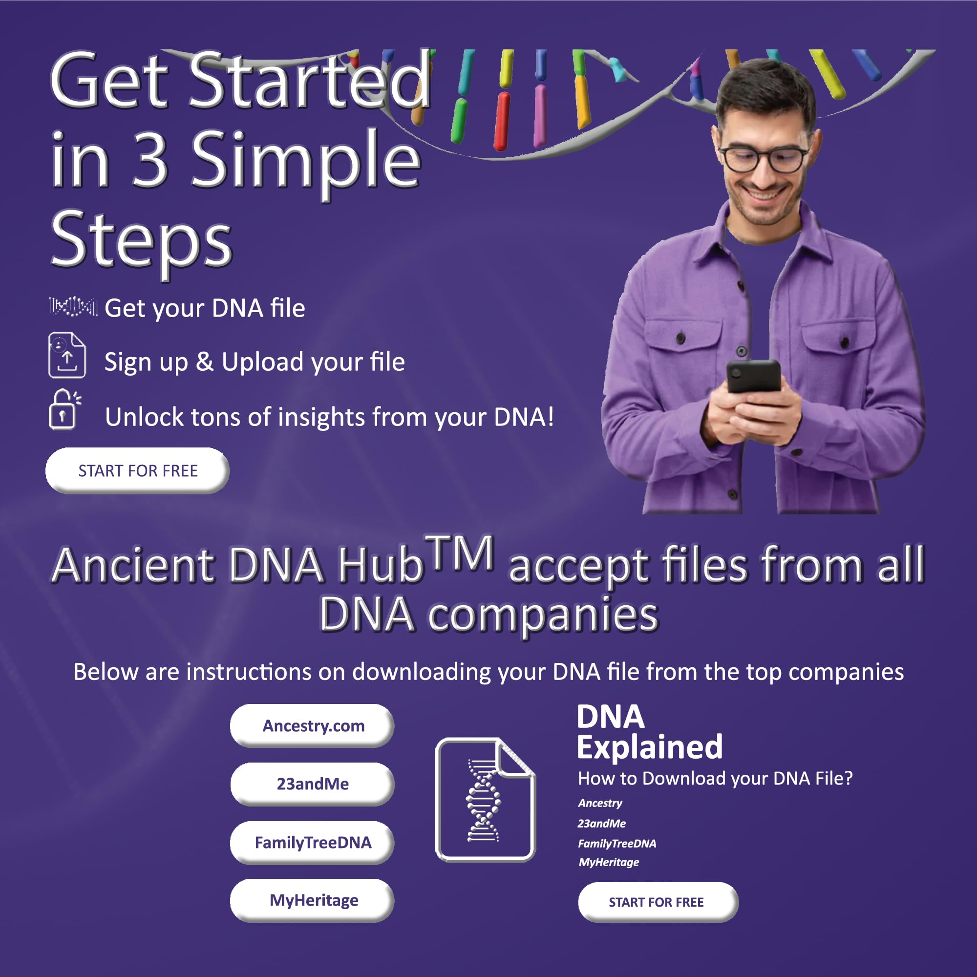 Carica il tuo file DNA autosomico grezzo e scopri la tua eredità con il test degli antenati "Tribes of Israel: Levi" di Ancient DNA Hub | Traccia radici tribali, lignaggio storico e migrazione antica