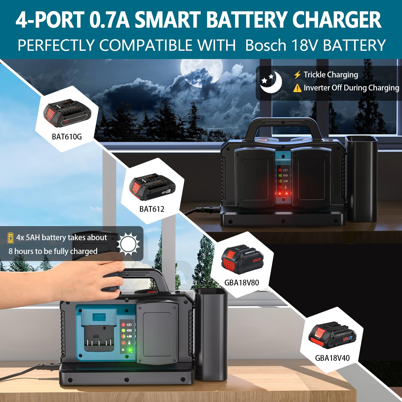 Adisipsoarin Onduleur sinusoïdal Pure 500W pour Batterie Bosch 18V (Pas de Batterie), convertit 18V CC vers 230V CA, avec Prise de Charge Voiture, pour Camping et urgences (4 Ports)