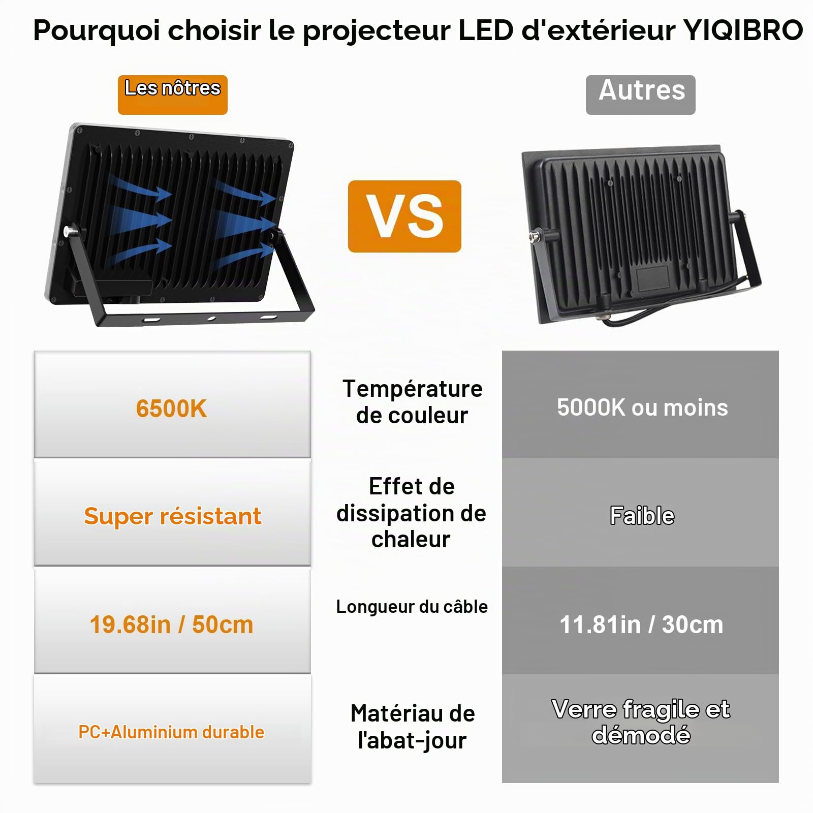 Projecteur LED Extérieur 50W - 5000LM Spot LED Extérieur Etanche IP67 6500K Blanc Froid 2 Pièce Phare Exterieur pour Jardin