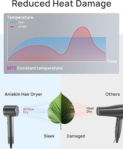 Miniatura 3 de Secador de Pelo, Secador de Alta Velocidad Iónico de Bajo Ruido para Secado Rápido, Regalos de Cumpleaños y Navidad para Mujeres, Hombres, Mamá,