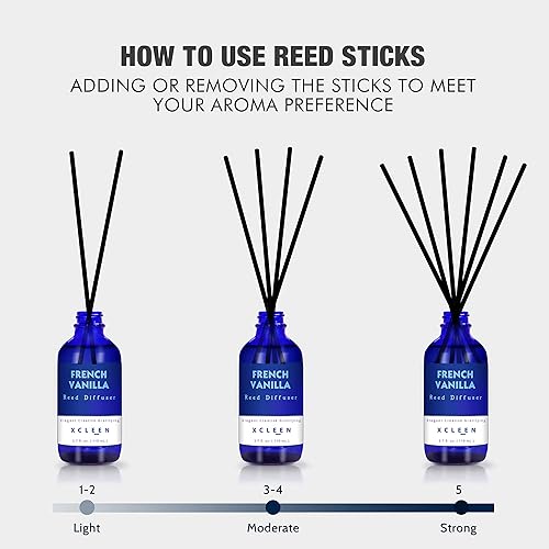 Miniatura 83 de Juego de difusores de junco, difusor de aroma de 3.7 onzas, 6 varillas difusoras de junco, fragancia para el hogar, peonía y cítricos, varillas