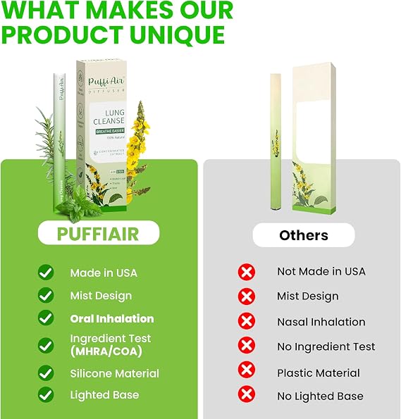 Puffiair Herbal Diffuser Pen, Mullein Flavoured Lung Cleanse Inhaler, 12cm Nicotine-Free Herbal Purifier with Mullein, Thyme & Mint Extracts, 2 Suction Nozzle, 3600 Uses