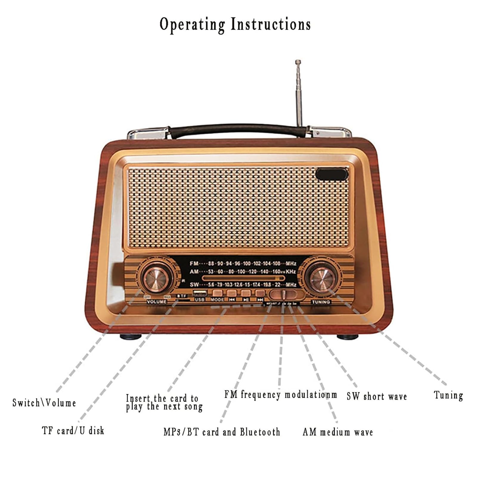 TsoLay Radio Portable, Radio FM AM SW rétro, Lecture de Carte AUX/TF/Disque U, Bouton + Bouton + Levier, Fonctionne sur Batterie Rechargeable, extérieur en Bois Fait à la Main, pour la Maison
