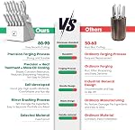 Imarku Ensemble de couteaux avec bloc, ensemble de couteaux pointus avec aiguiseur intégré, 14 PCS Couteau de cuisine en acier inoxydable japonais, lave-vaisselle sans danger, blanc, cadeau de cuisine à la maison idéal pour maman