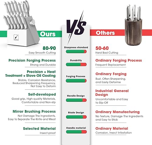 Miniatura 7 de imarku® 14-Piece Kitchen Knife Set with Block and Sharpener, Professional Stainless Steel with Non-Slip Ergonomic Handle, Dishwasher Safe, Home