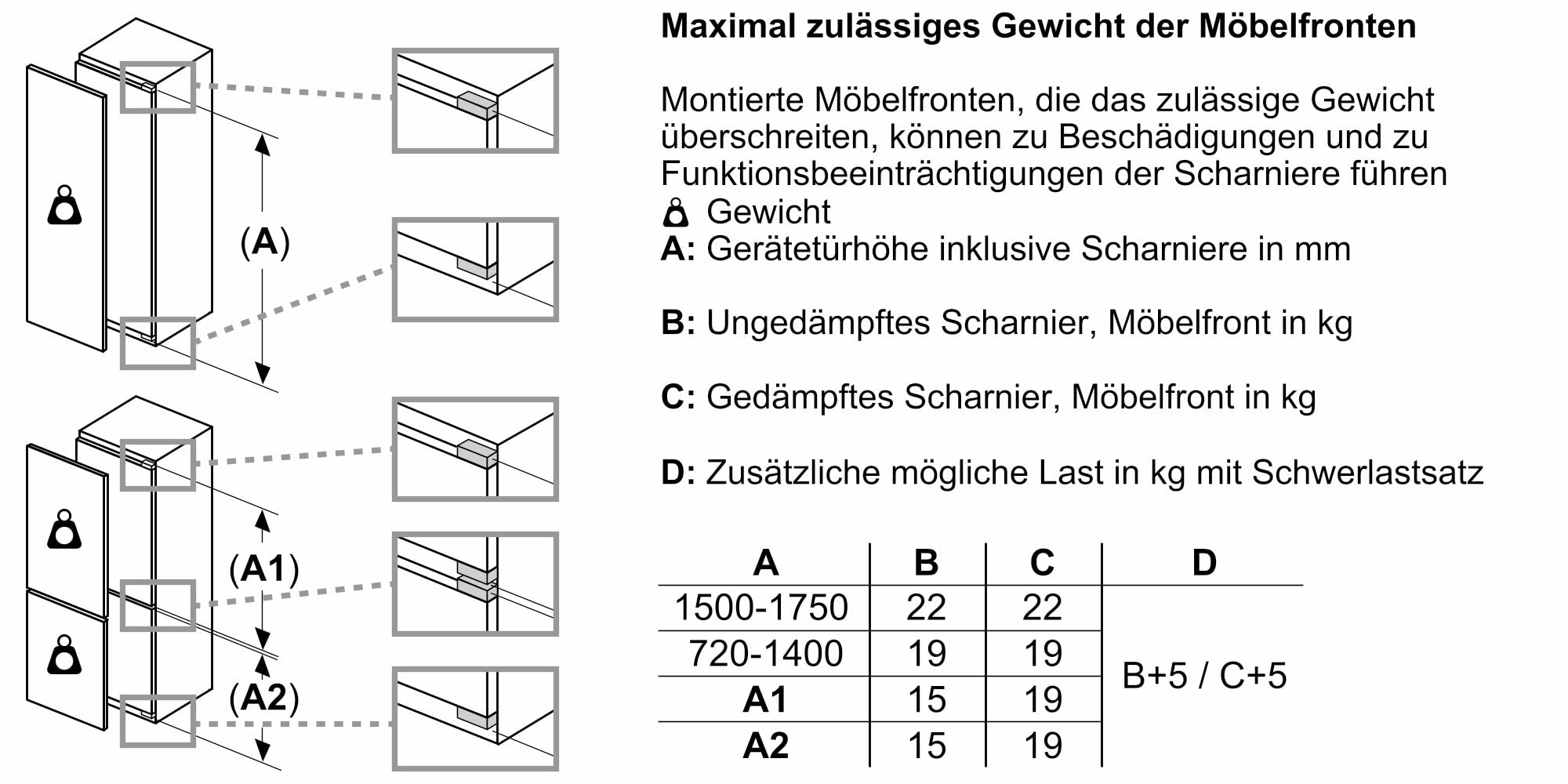 Bosch Serie 4 KIR41VFE0 Einbau-Kühlschrank 122.5 x 56 cm 204 L Flachscharnier FreshSense Multibox XXL Weiß