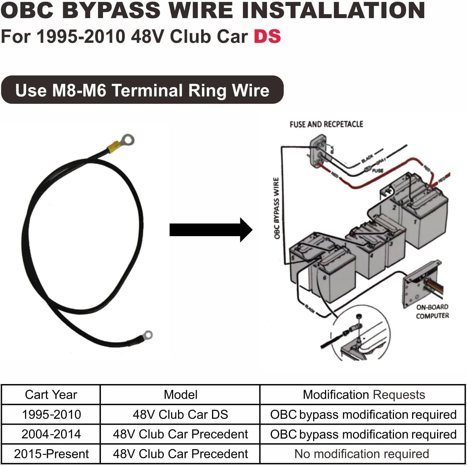 Club Car Charger, 48V 15A Golf Cart Charger, Golf Cart Battery Charger with 3-Pin Round Plug, 4-6H Fast Full Charge Trickle Charge, Lead Acid Battery Charger - IP67 Waterproof with Fan Design - Image 8