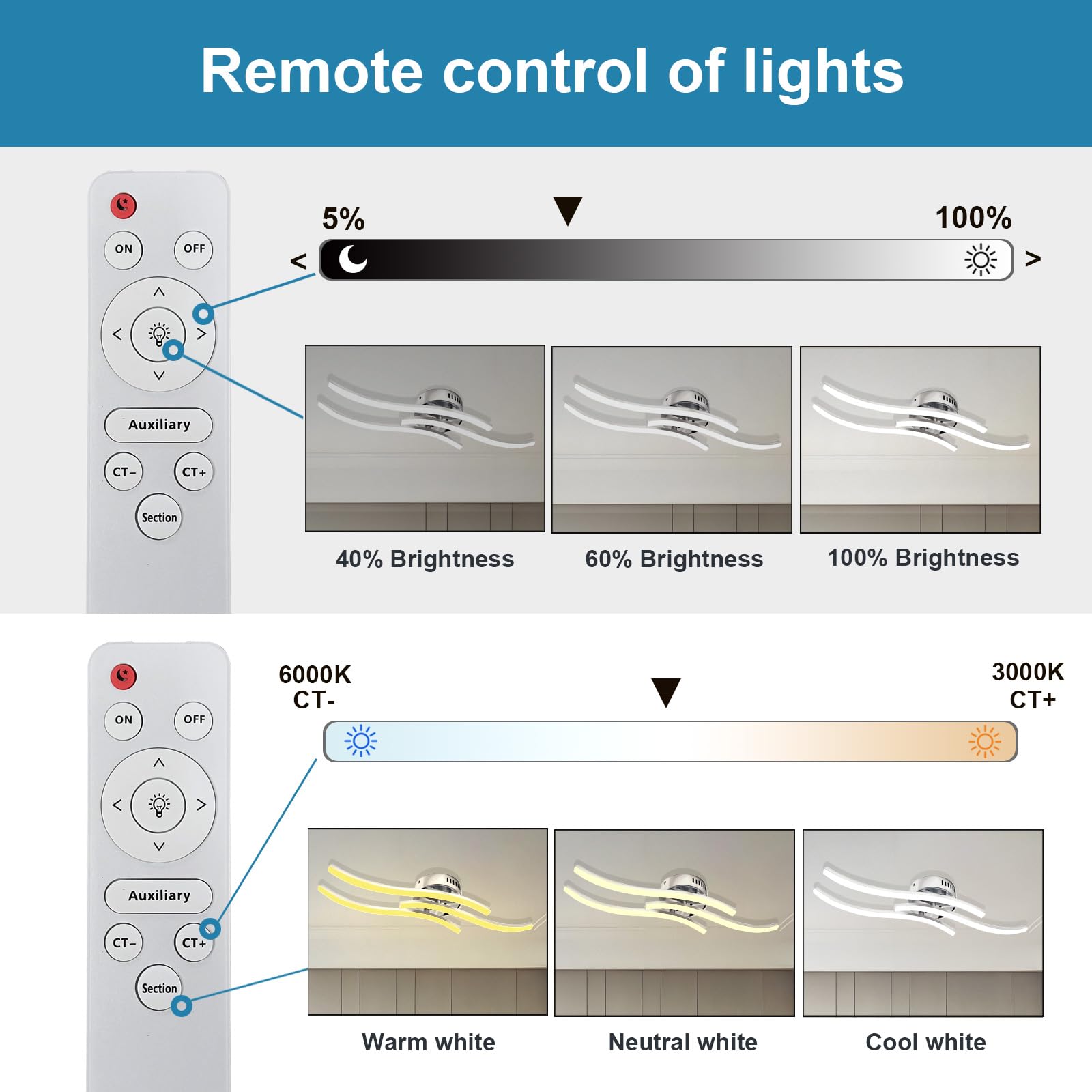 Dorlink Led-plafondlamp, 3 lampen, 18 W, 1620 lm, voor slaapkamer, 6500 K, koud wit, led-plafondlamp, golfvorm, plafondlamp, woonkamer, zilver, plafondverlichting voor keuken, eetkamer, 52 cm
