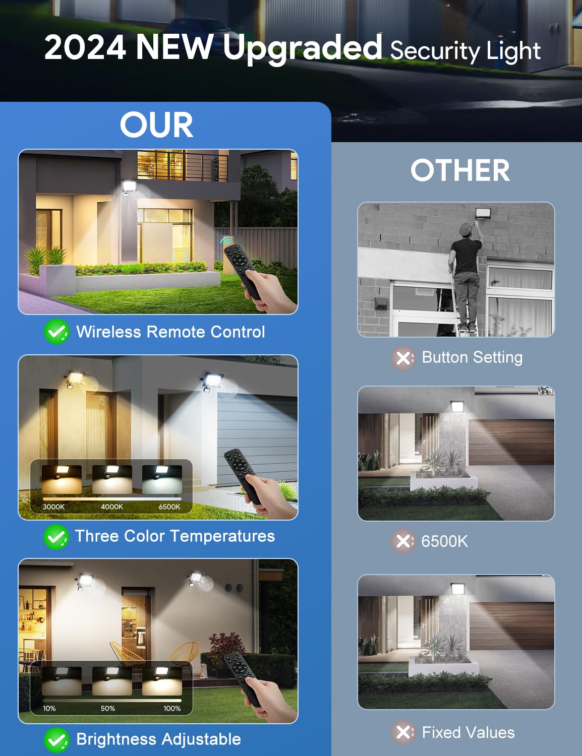 25W Faretto LED da Esterno con Sensore Movimento, 2700LM Faretti LED Esterno Regolabile Caldo Neutro Freddo, IP66 Impermeabile, Super Luminosa Proiettore con Telecomando Per Giardino, Cortile, Garage