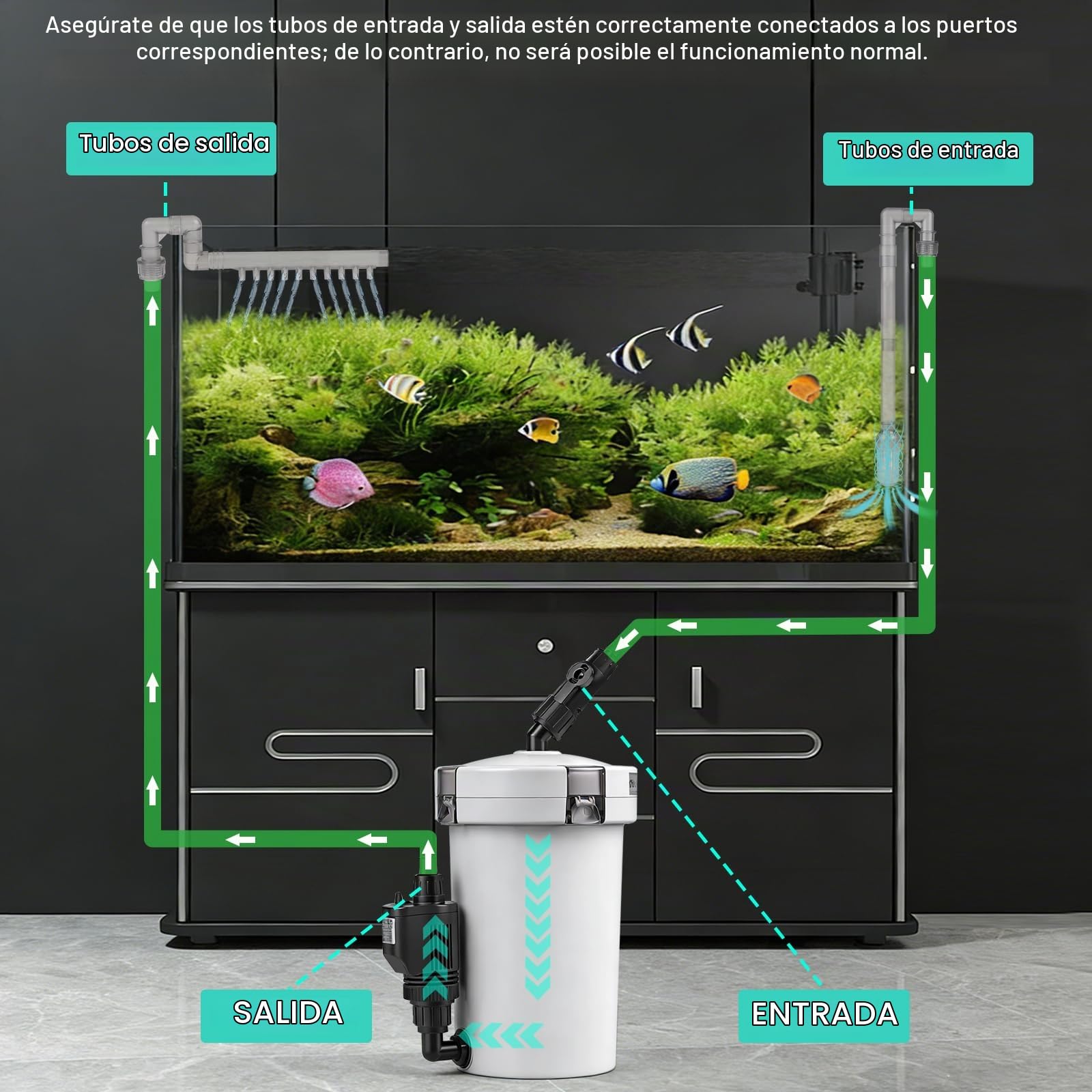 EXLECO Filtro Externo Acuario 400L/H 6W Filtro Pecera Flujo Ajustable con Material Filtrante y Manguera Acuarios Tubo, Bomba de Filtrar Aquário para Pecera de Menos de 300L HW-603B
