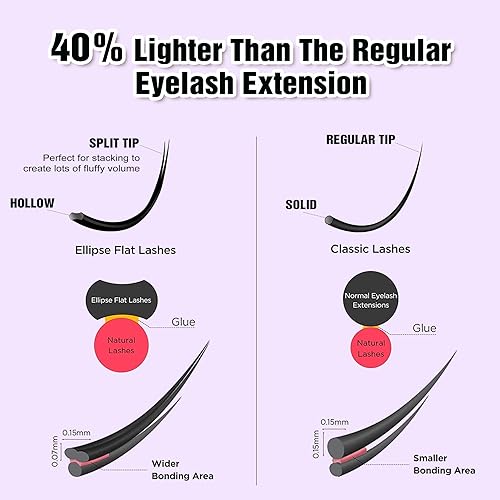 Miniatura 2 de ALICE Pestañas en racimo de pestañas postizas planas, naturales y finas, volumen esponjoso, pestañas de ojo de gato, aspecto de visón, rizo CD,