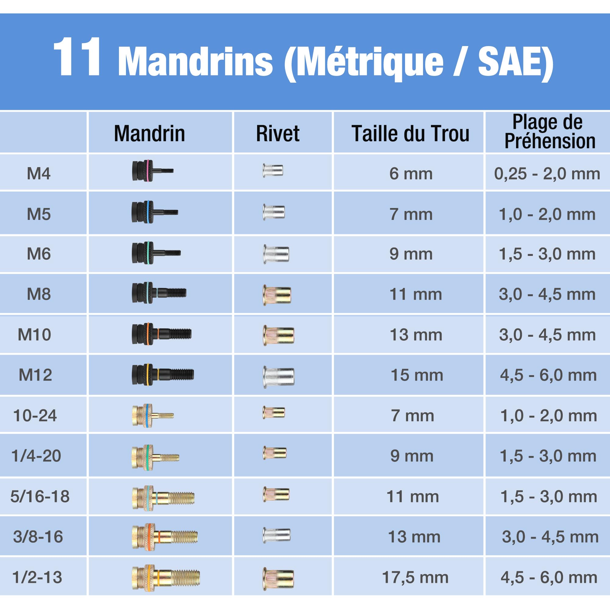 WORKPRO Outil à riveter, 40,6 cm avec 11 mandrins métriques et SAE, ensemble d'outils à rivets manuels avec 185 rivets filetés, riveteuse manuelle avec étui de transport | avec 11 Mandrins Métriques et SAE, Assortiment de 185 Écrous à Sertir, Mallette de
