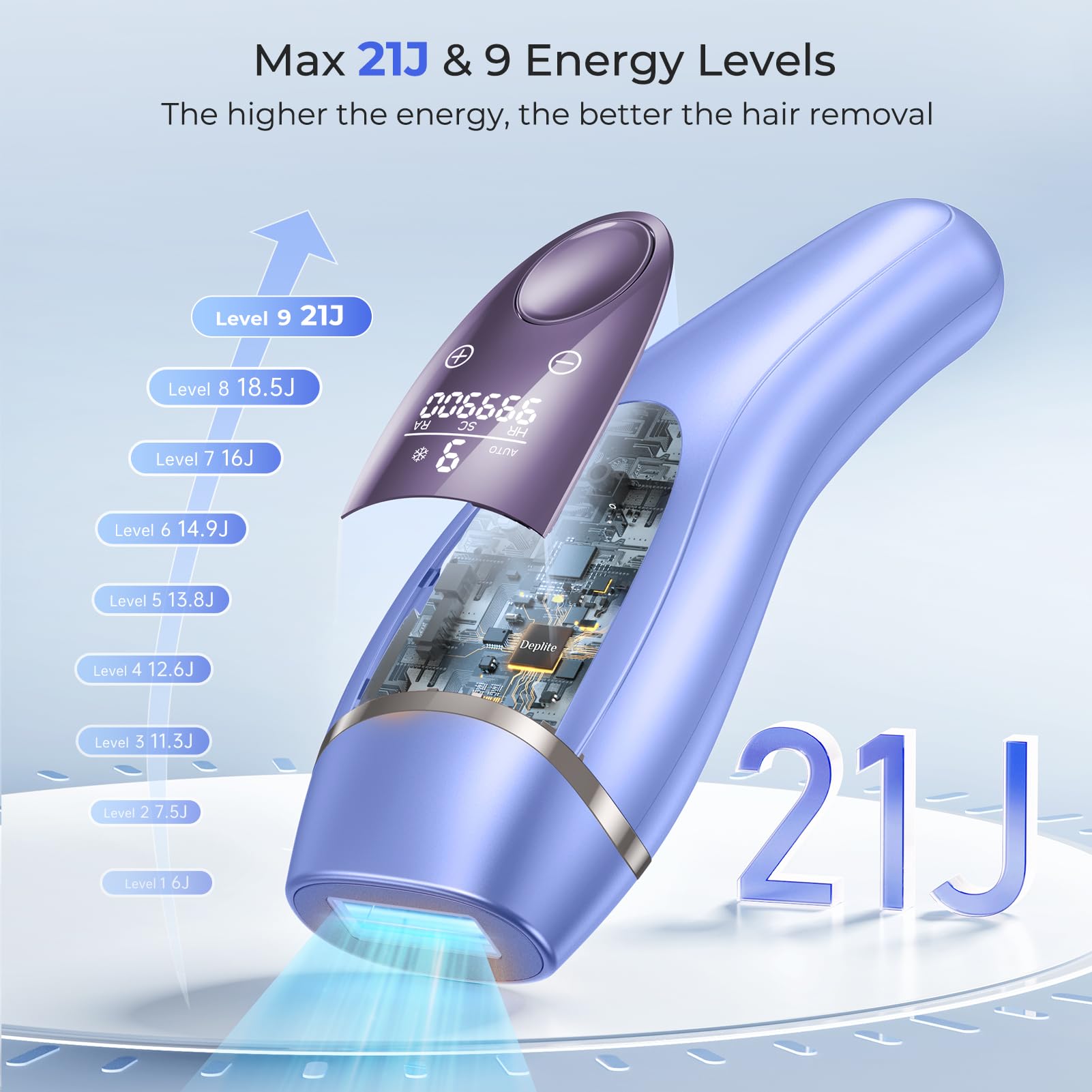 21J Épilateur Lumière Pulsée, IPL Épilateur Laser avec Fonction de Refroidissement, Salon à la Maison,9 Niveaux Laser Epilation pour Femme et Homme, Corps Aisselles, Bleu Foncé