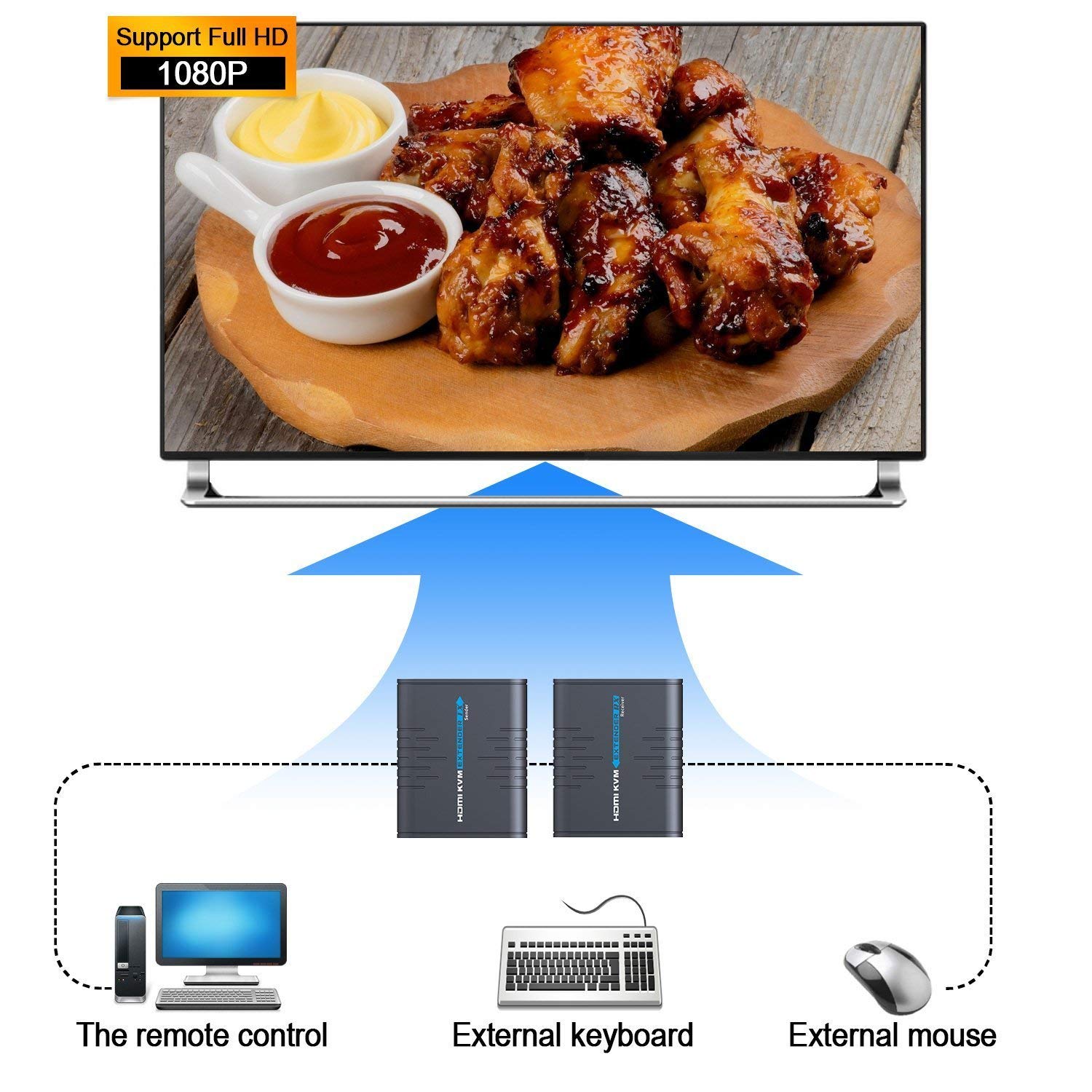 AGPTEK KVM Extensor HDMI USB sobre un solo Cat 5/5E/6/7 Ethernet Cable- Extensión de la señal de hasta 120m/365Ft- Soporta USB Teclado Ratón- Adaptador para uso residencial/comercial