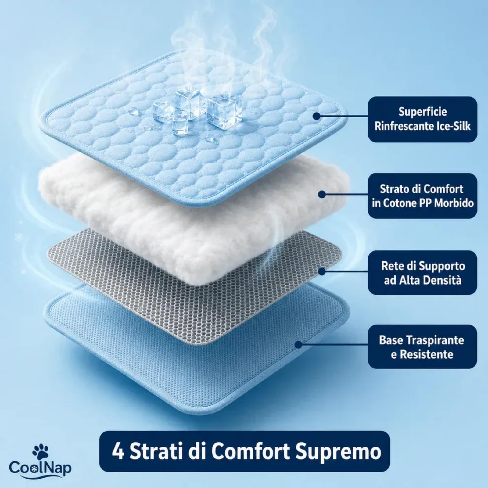 Coolnap tappetino per cani rinfrescante gel auto-raffreddante estivo (Blu, 2XL - 150x100cm)