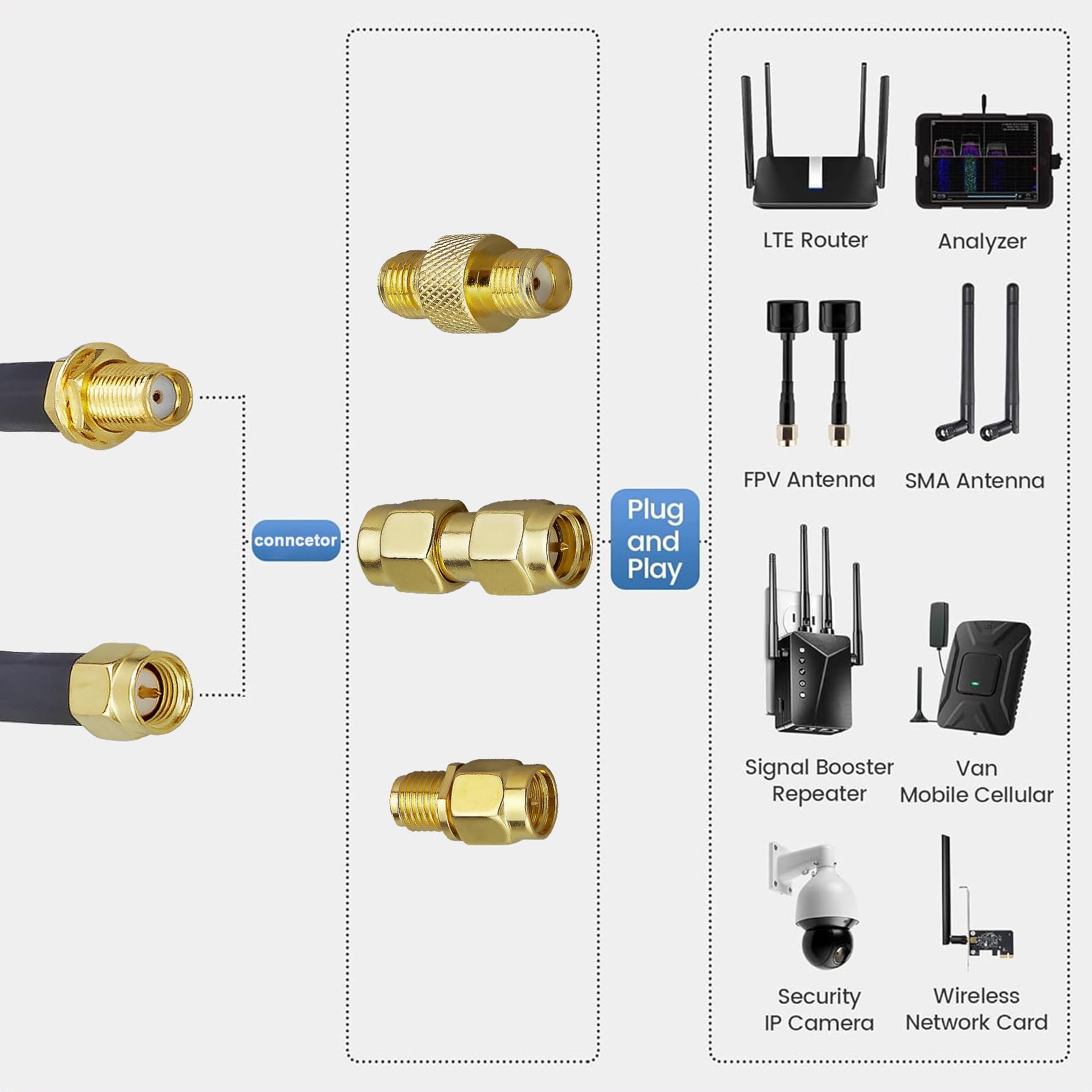 SMA Antena Cable 20M RG58 Cable Coaxial SMA Coaxial Adaptador Kit 50ohms WiFi Antena Extensión Baja Pérdida para WiFi Router Seguridad Cámara IP Tarjeta de Red Inalámbrica Adaptador